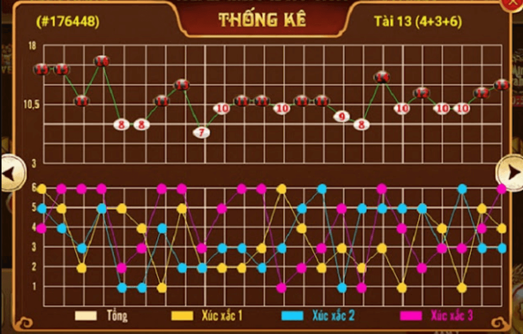 Cách Soi cầu tài xỉu